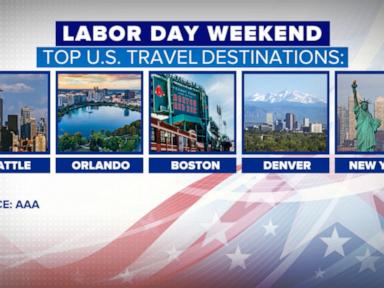 Source-feed image associated with WATCH: Labor Day travel forecast and how to save on bookings later this year