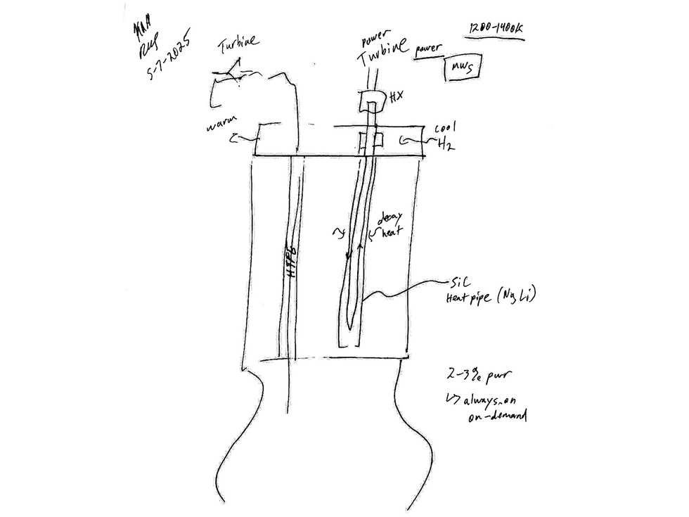 Source-feed image associated with Noodling on Nuclear Engines