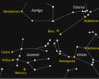 Source-feed image associated with Starwatch: Mercury to reach farthest point from the sun