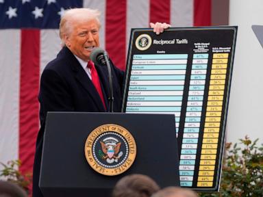 Source-feed image associated with 25 states sue over Trump's new tariffs, calling them 'pretext' to replace his old ones
