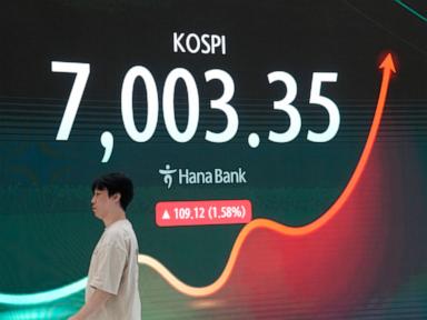 Image from linked report: US futures climb as oil prices drop and investors await expected Trump-Xi meeting