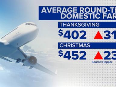 Image from linked report: WATCH: Holiday airfare prices hit highest levels in a decade