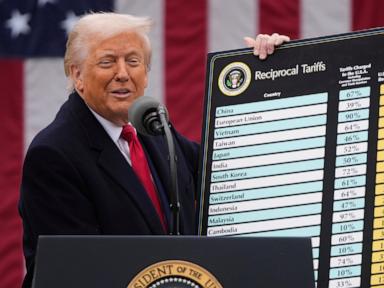 Image from linked report: Trump sticks with tariffs even as US voters turn against them before the midterms