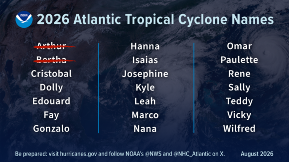 Source-feed image associated with NOAA Maintains Forecast for Below-Normal Atlantic Hurricane Season