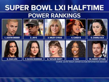 Source-feed image associated with WATCH: Super Bowl halftime performer speculation heats up